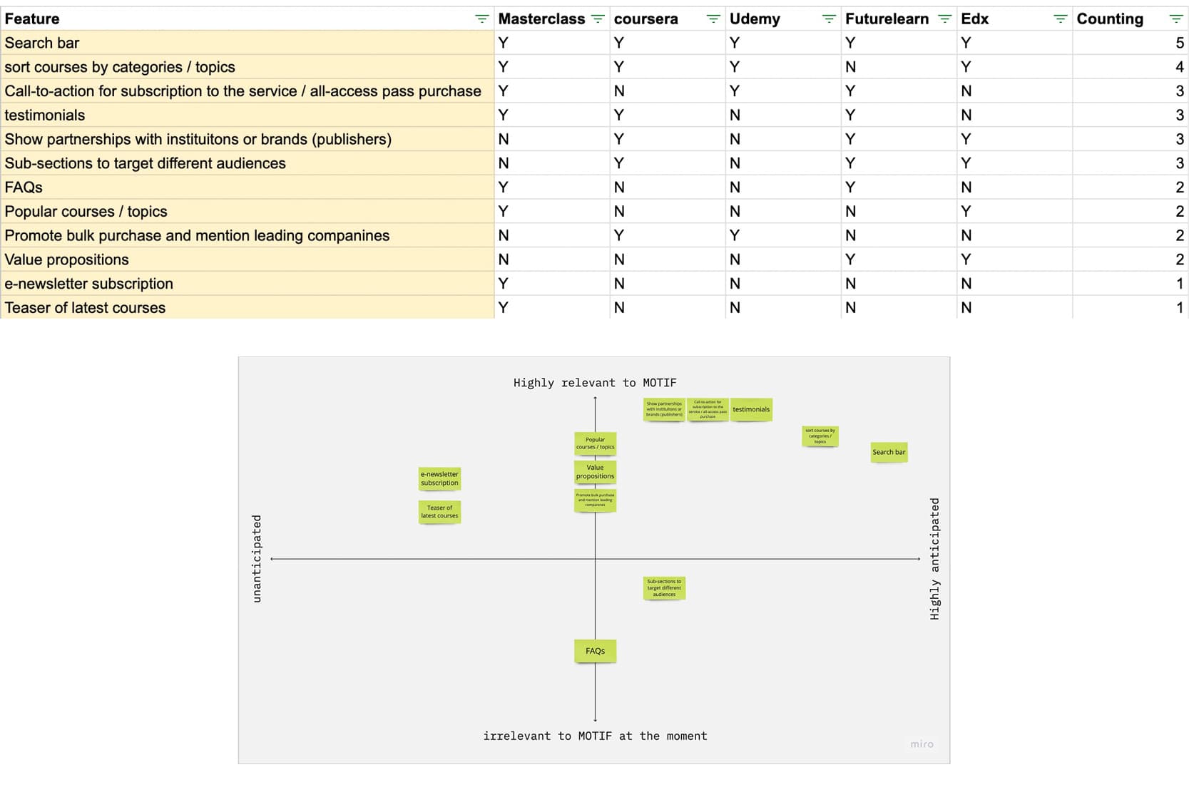 Competitor benchmark & Content prioritisation matrix