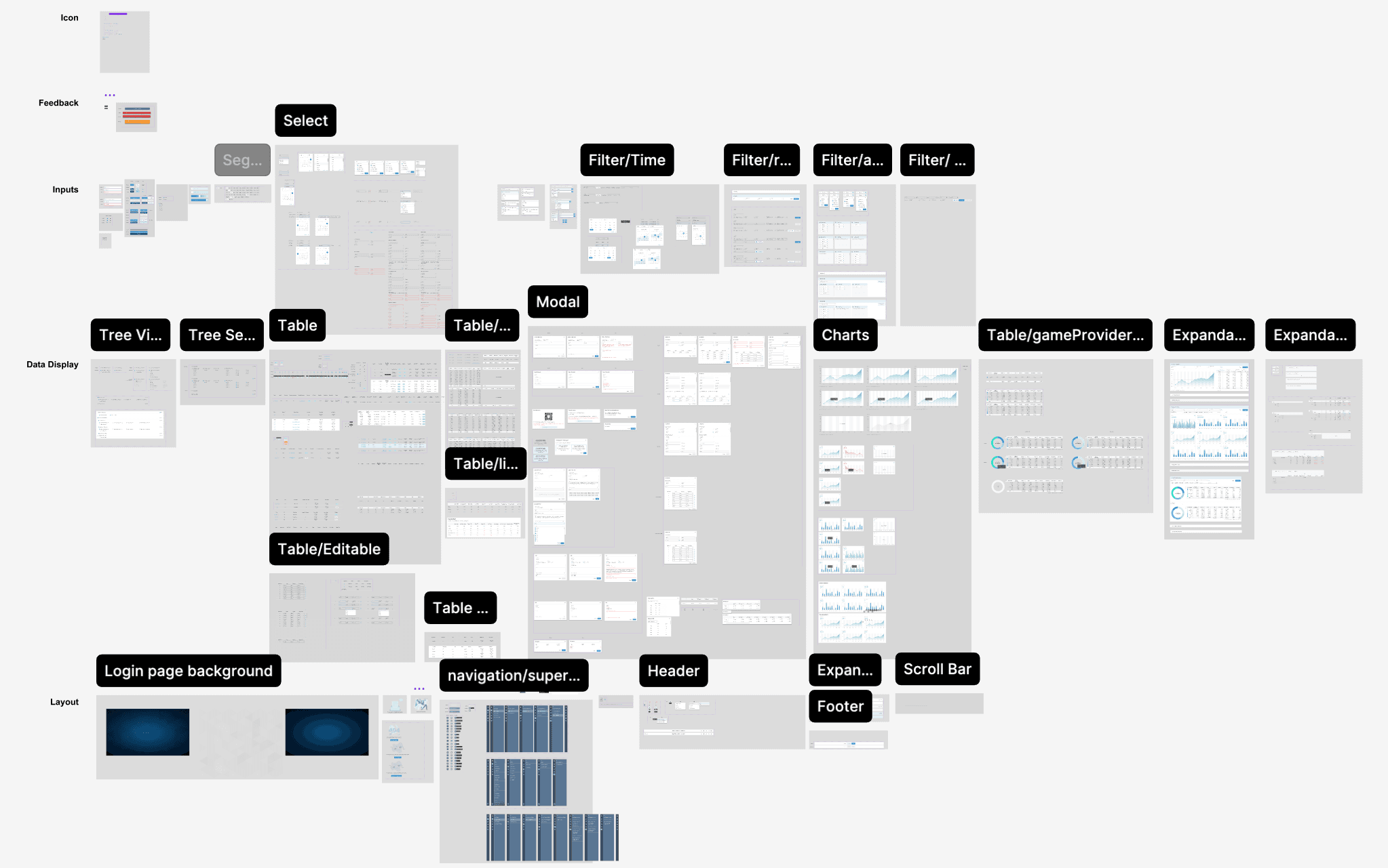 Figma component, variant, and token foundations