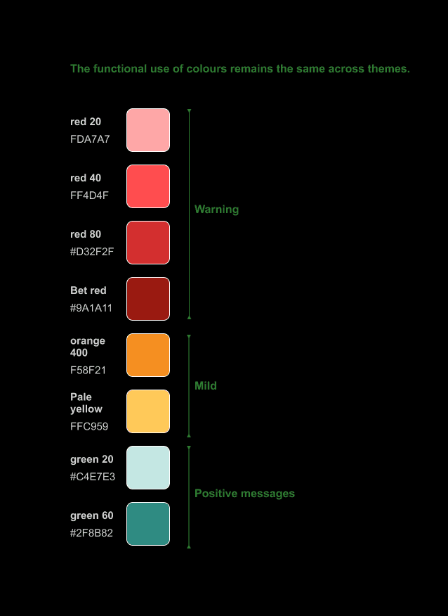colour mapping